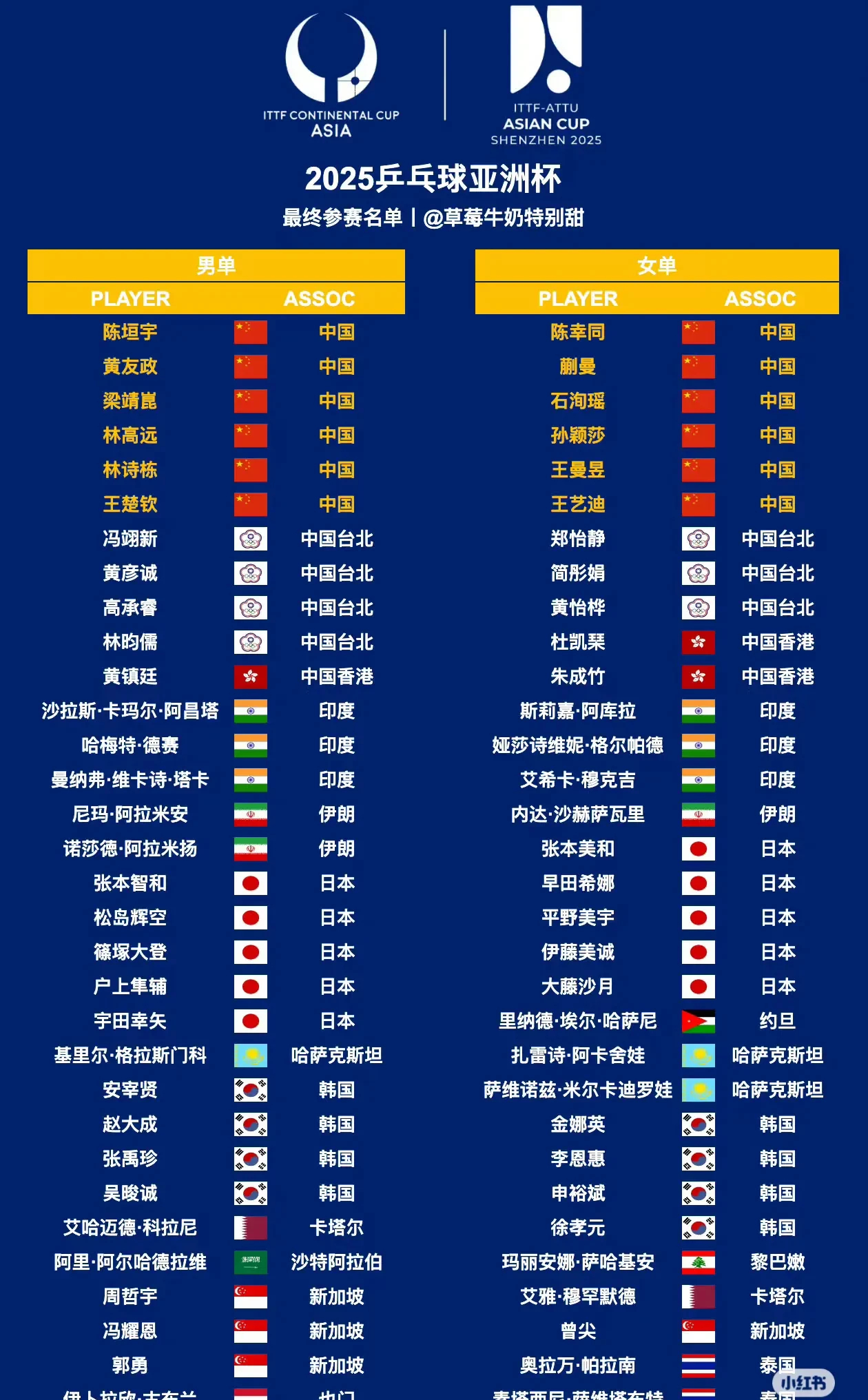 关于亚洲联赛最新排名出炉，佳绩连连的信息