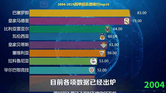 包含足球职业联赛积分榜出炉，豪门队伍遥遥领先的词条